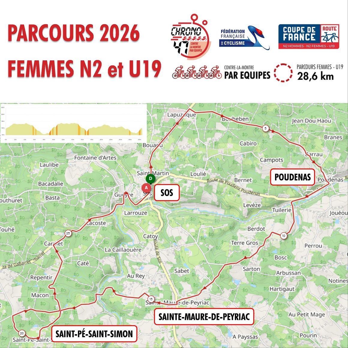 Parcours Chrono 47 femmes N2 et U19